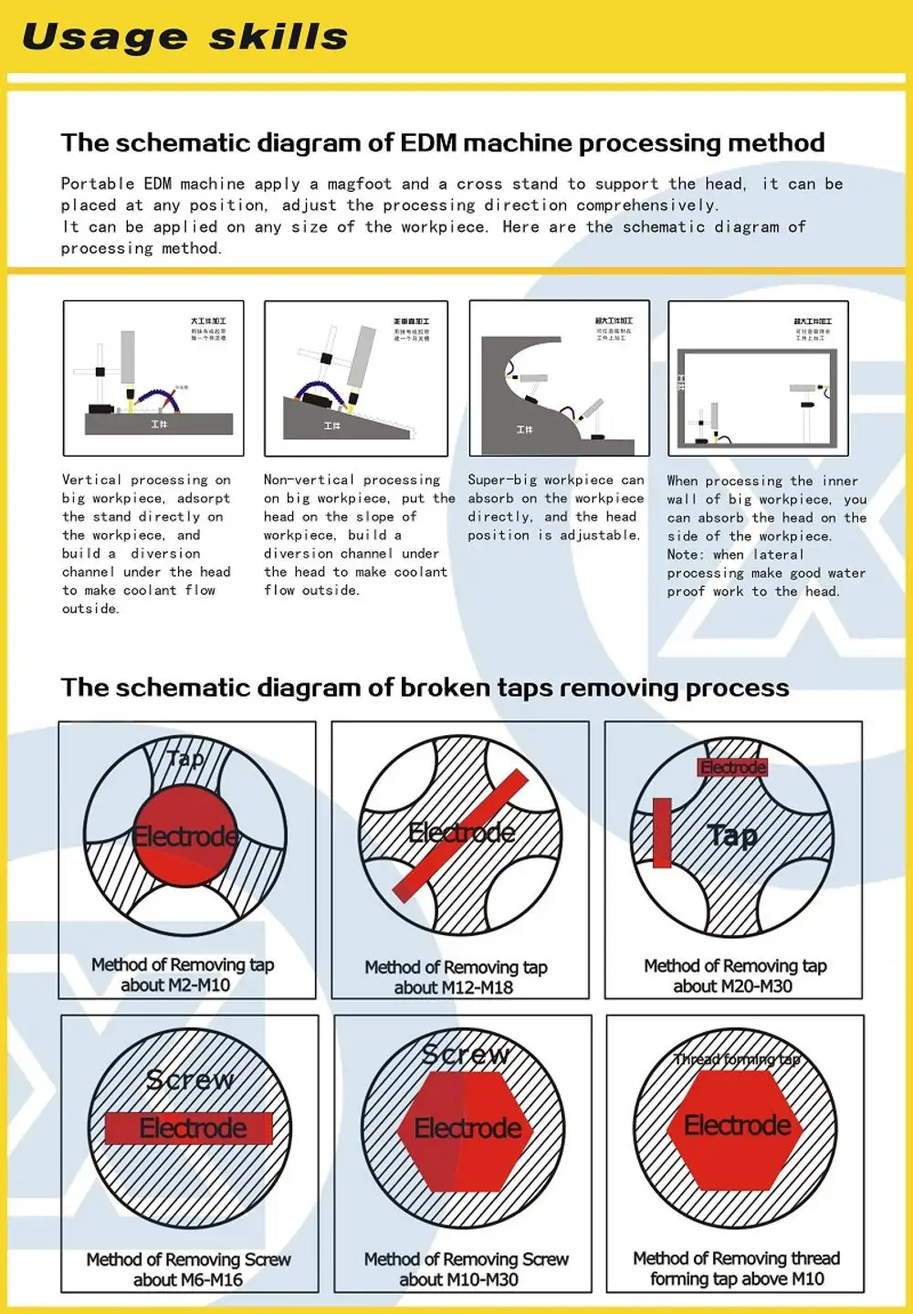 SFX-4000B potable EDM machine broken tap remover marking machine not sodick edm