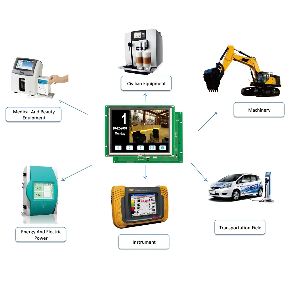 3.5 4.3 5 5.6 7 8 10.1 10.4 inch Embedded TFT LCD Display 800x600 STONE Touchscreen HMI Controller