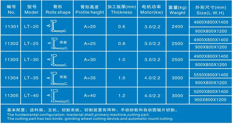 Professional automatic galvanized sheet square duct metal TDC flange forming machine