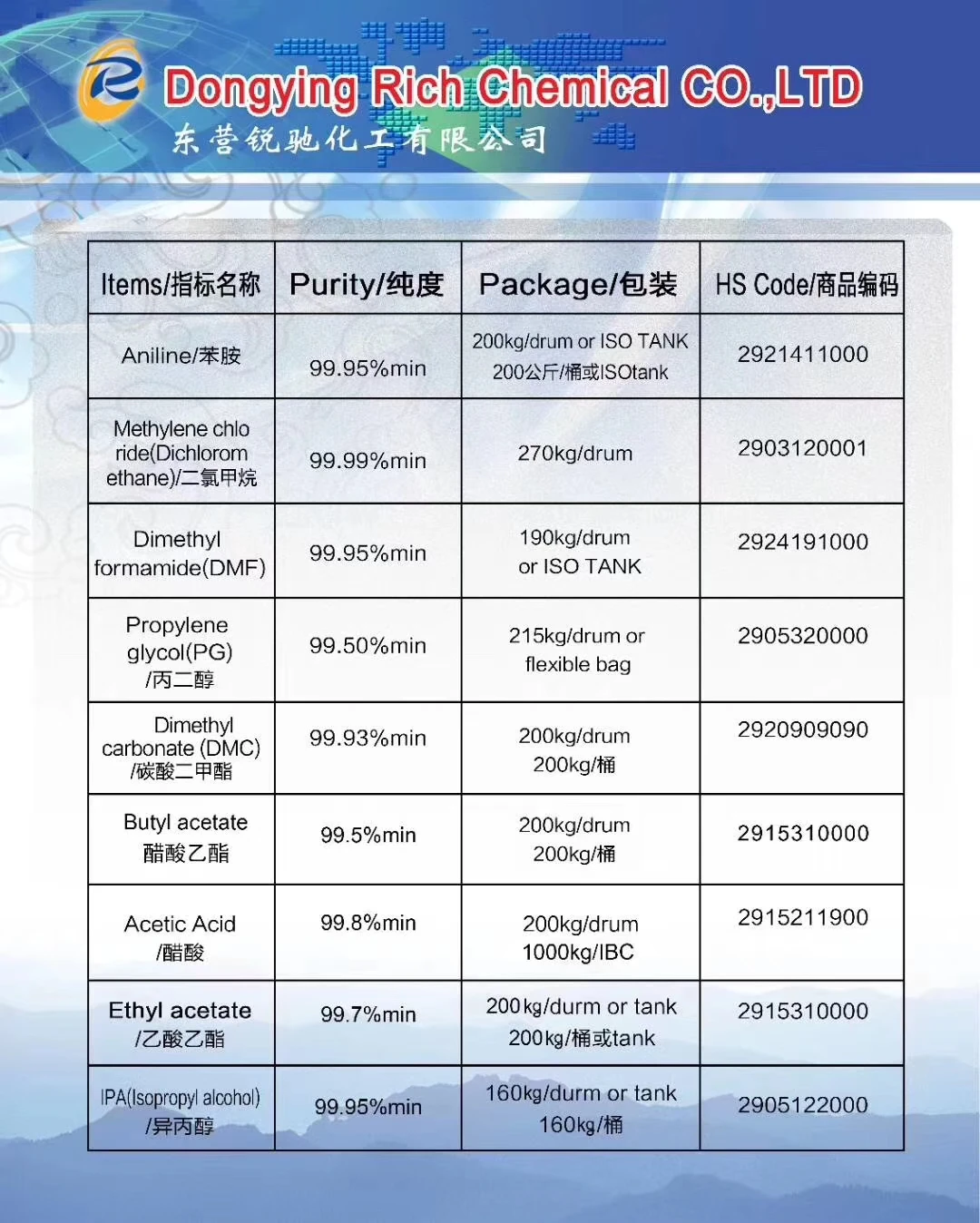 best price in China for N,N-Dimethyl formamide