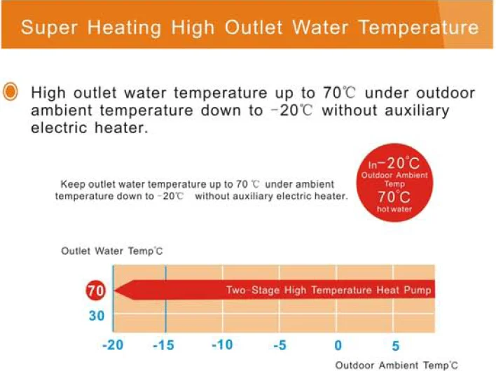 MACON  85 Degree  high water heater Two stage heat pump high temperature heat pump electric heaters