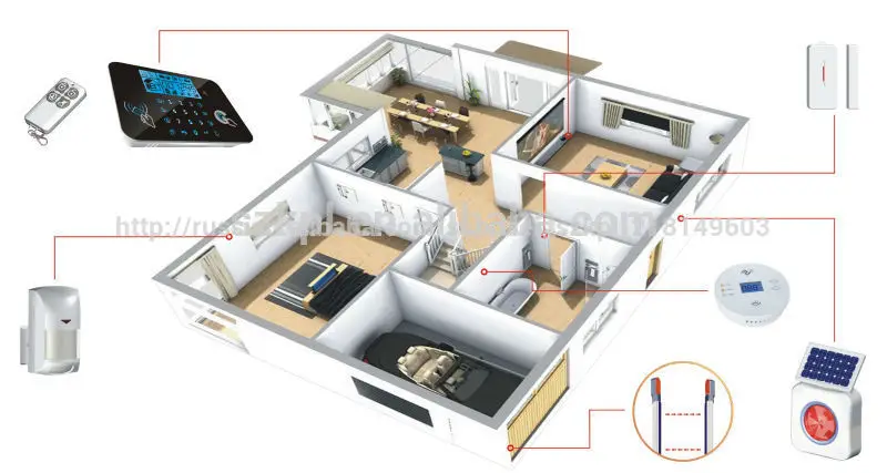 беспроводной зоны провода терминалов портативного пульта дистанционного управления системы безопасности комплект