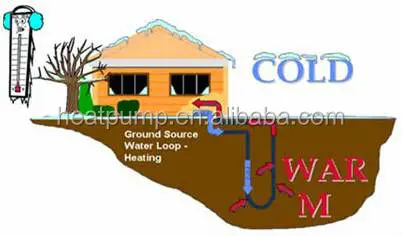 geothermal heat pump China