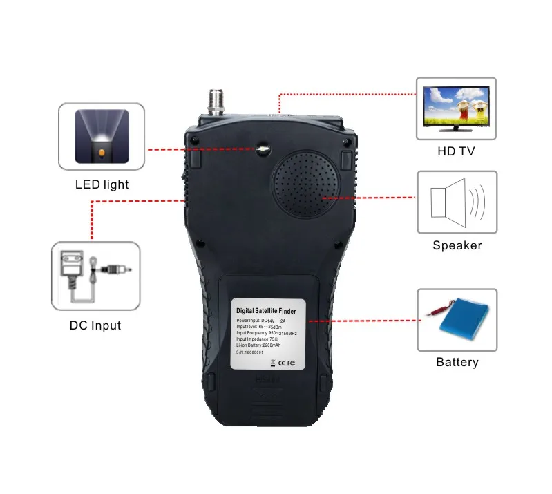Gecen Новый 3 5