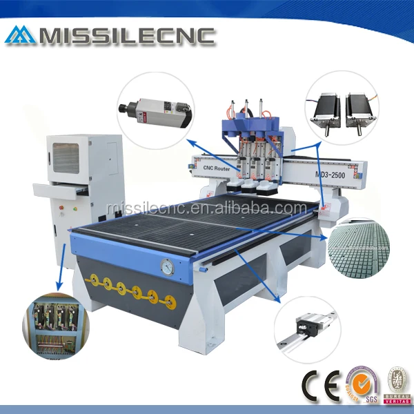 China big discount 3d uvd 1325 cnc router for wood carving