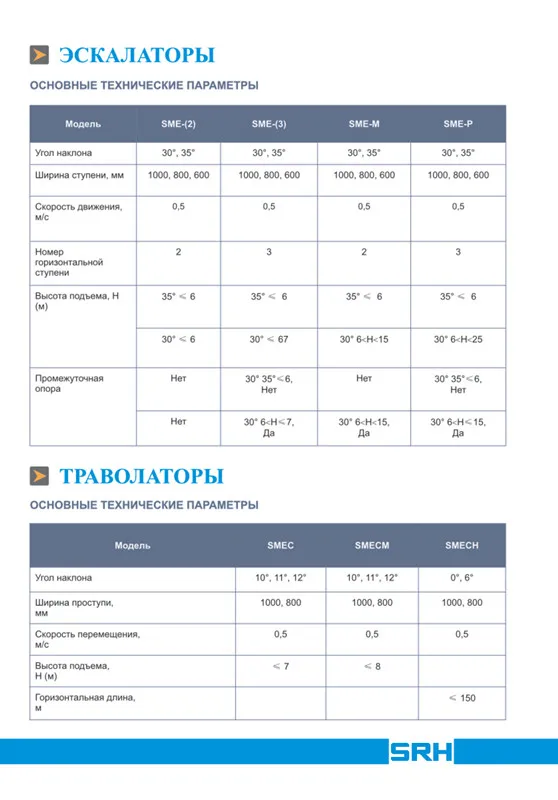 эскалатор и траволатор для жилых из Китая