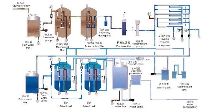 
Salt water to drinking water machine/RO purifier filter 