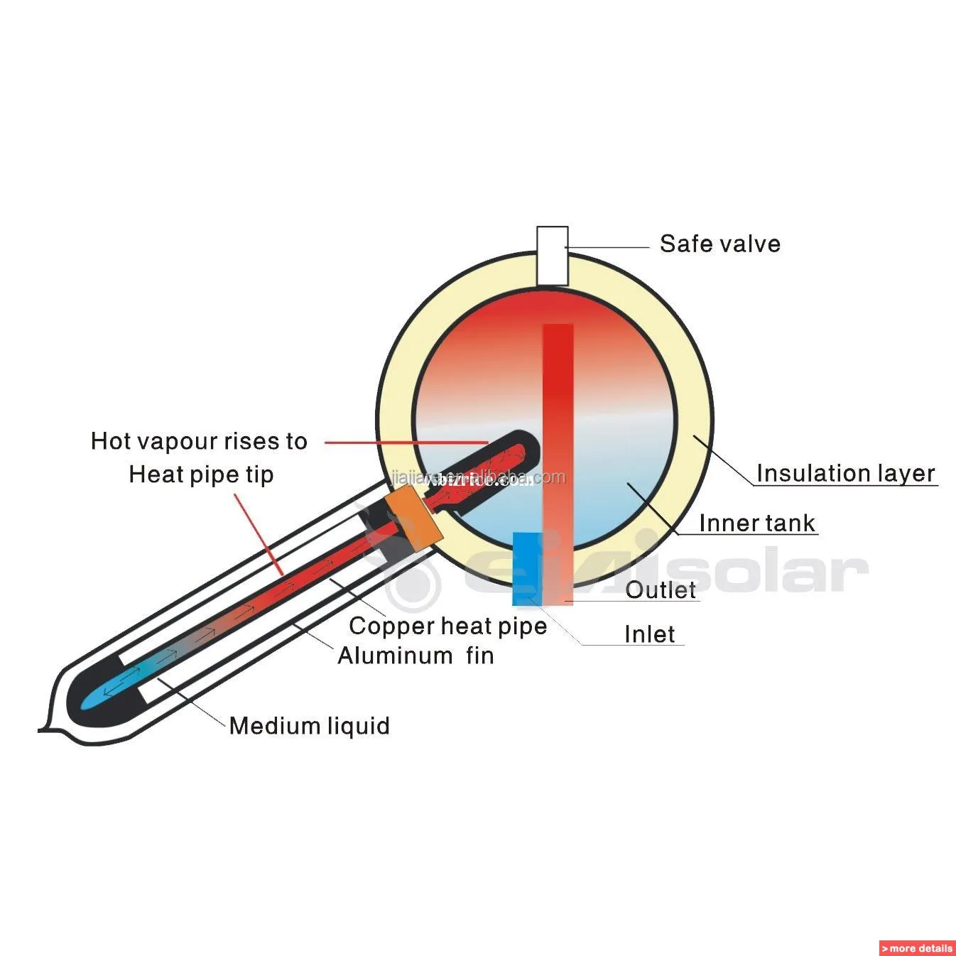 Beautiful designed and excellent quality stainless steel pressurized solar hot water heater