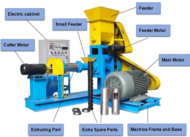 2024R Aquatic Pellet Feed Extruder for Fish Frogs Pets Cats and Dogs Feed Processing Machines