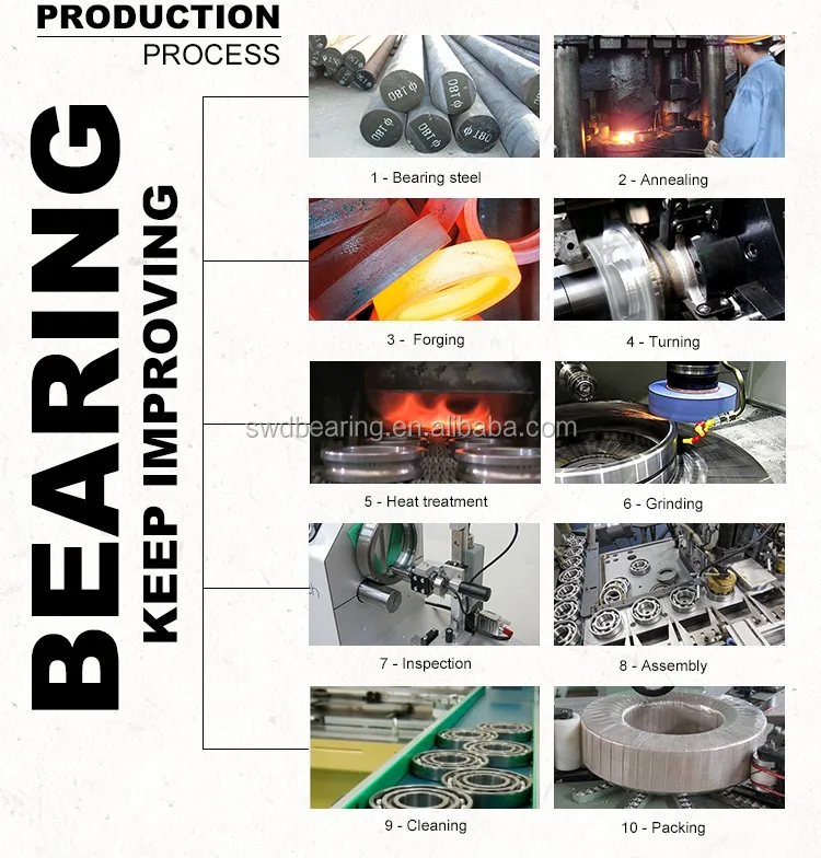 brand name bearing