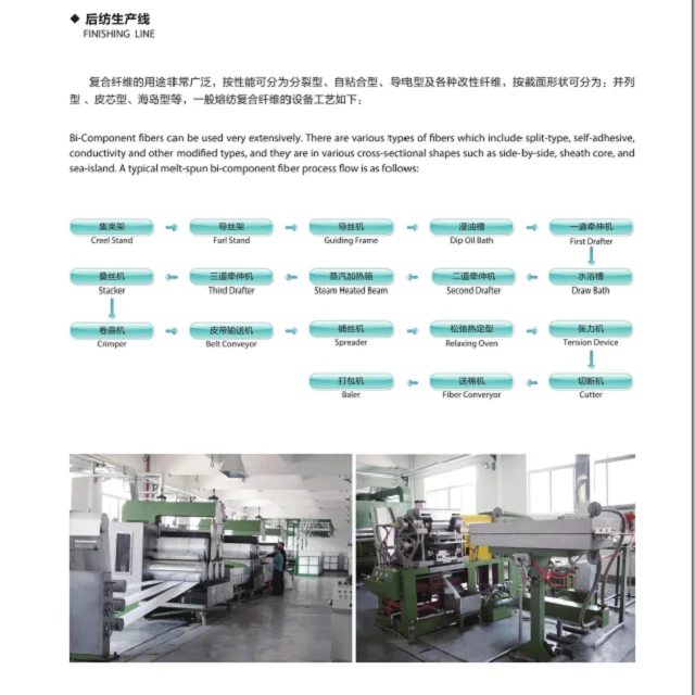 BI-Component Fiber Production Line (PP+PE PET+PP etc.)