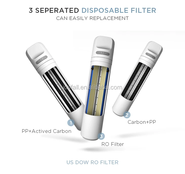 Внутренние прямой питьевой 5 этап системы обратного осмоса фильтр для очистки воды