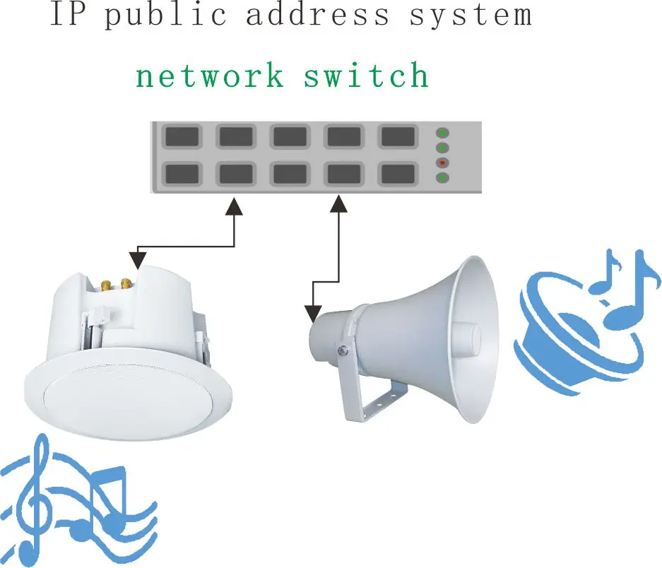 PA system audio playback call intercom broadcast function power amplifier speaker equipment.