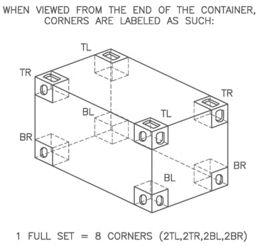 Standard Container Parts of  Corner Casting  Fitting