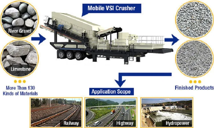 Portable Rock Crusher Mobile Crushing Plant For Sale