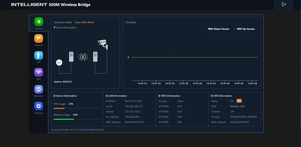 1km-10km Long Distance 5.8GHz 300Mbps Point to Point Wireless Bridge Wi-Fi Outdoor CPE