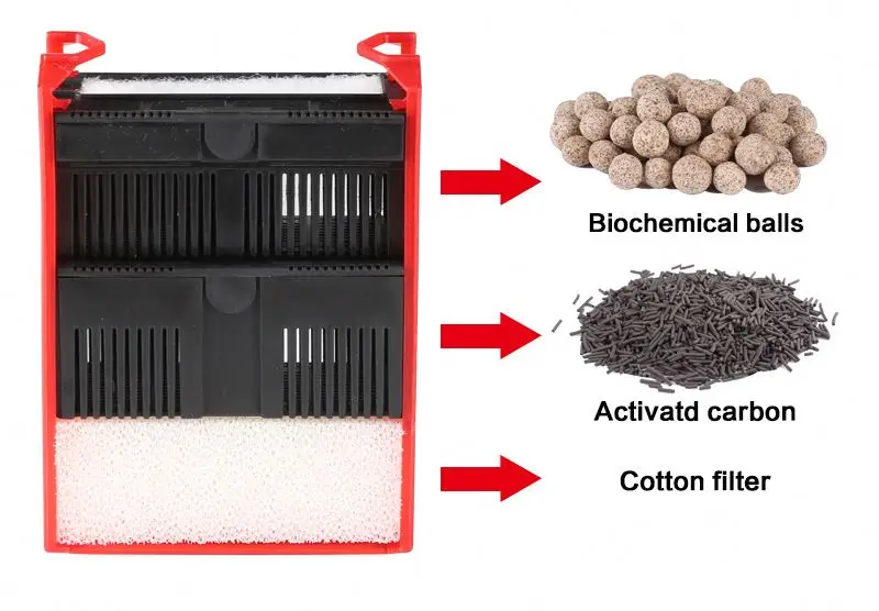 Hot Selling Safely 12v Aquarium Filter