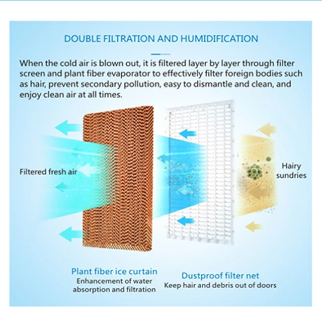 150W desert air cooler ZR-50 with 30L WaterTank/5000 m3/h Air Flow Volume desert air cooler