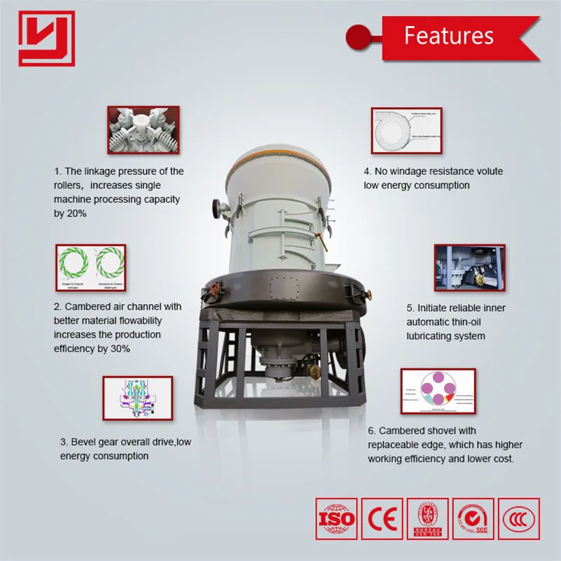 Good Performance Low Price Mineral Stone Powder Grinding Machine MTW European Type Raymond Mill