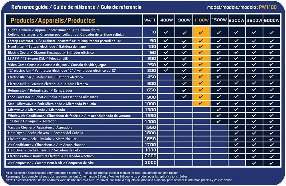 150W Power Inverter with 3.1A Dual USB Charging Ports