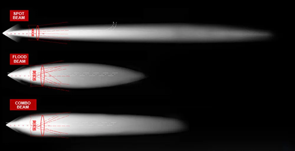 Double Row Offroad Driving Truck Led Light Bar For 4wd 4x4 Car Accessories Auto Lighting System