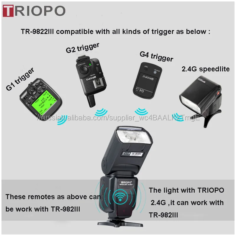 2017 Triopo TR-982III 2.4 г беспроводной HSS 1/8000 s мастер TTL вспышка Speedlite для Nikon, камеры Canon