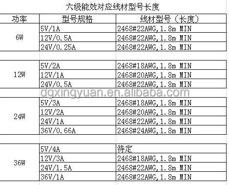 Гуандун адаптер fatory 5 В 1A адаптер питания с ЛАНЬ VI протокол испытаний