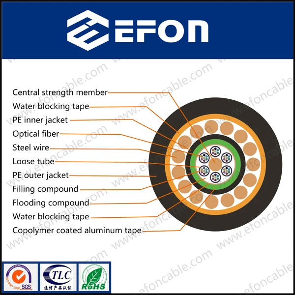 GYTA33(G652D) direct bury outdoor 12 24 48 72 96 144 288 core anti rodent Armoured Fiber Optical Cable