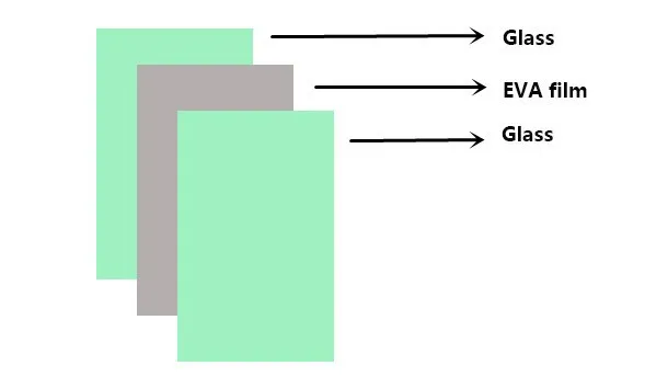 Высокопрозрачная пленка EVA для закаленного ламинированного стекла