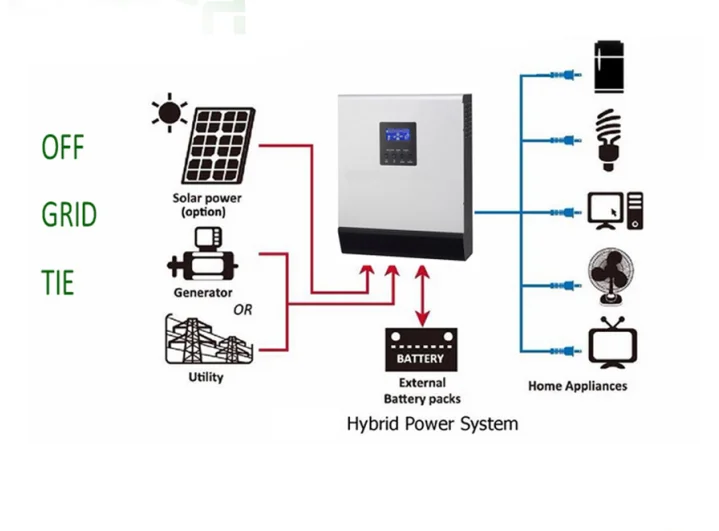 Sunray MPS series high frequency off grid pure sine wave hybrid solar inverter 48vdc to 220vac 5kva/4000watts