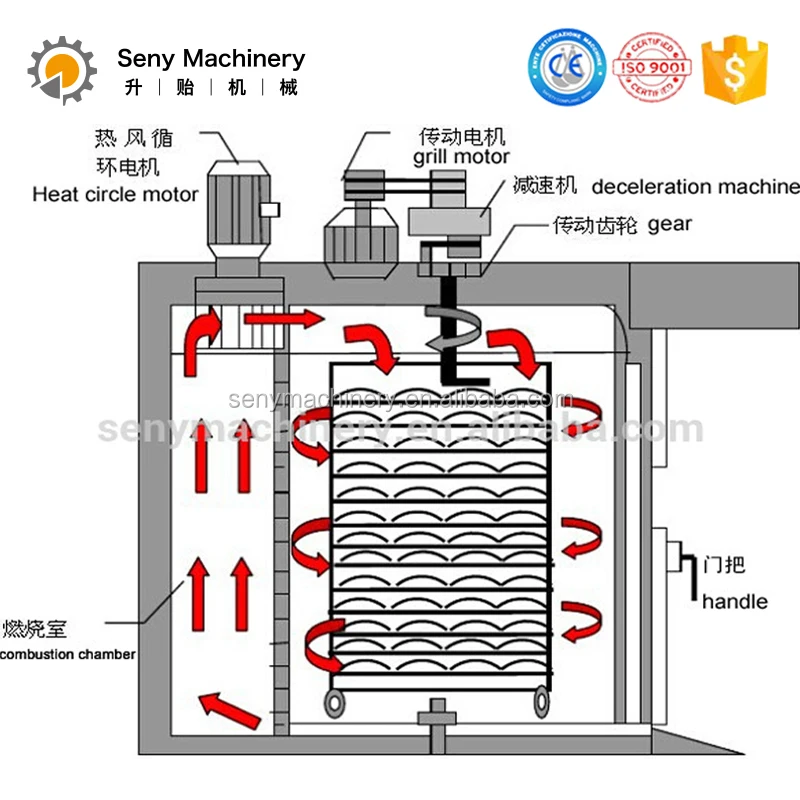 Хлебобулочное оборудование гамбургер Пита хлебопечка машина для продажи