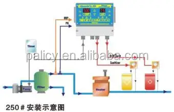 Swimming Pool Automatic ORP/PH Controller