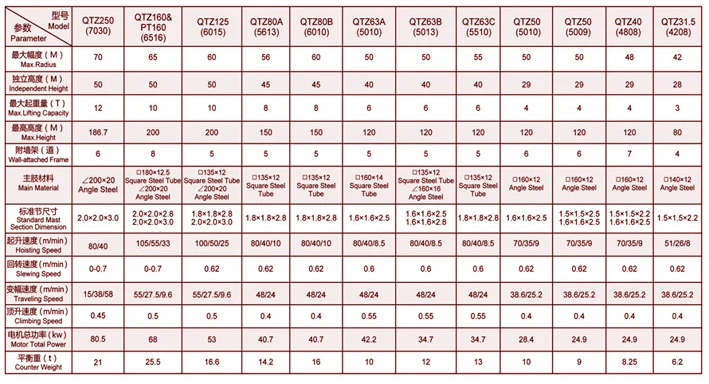 Technical-Parameters--for-Tower-Crane