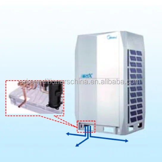 Midea Large capacity air conditioner up to 88HP