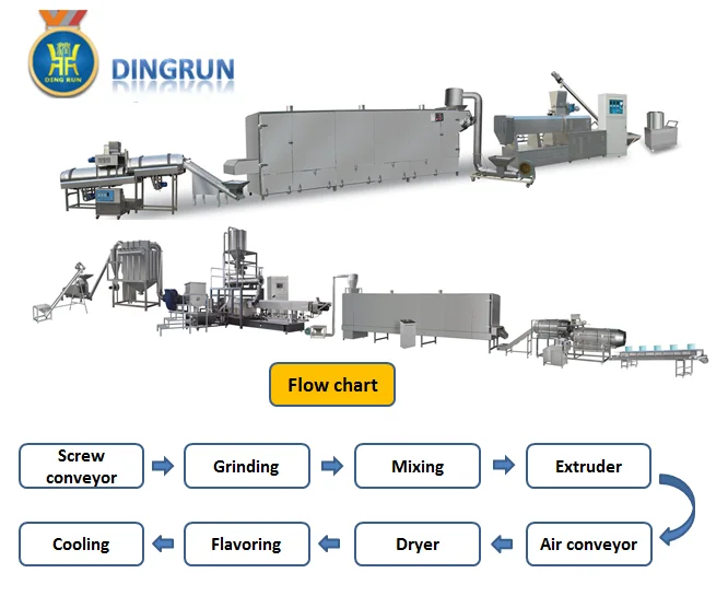 Горячая продажа нержавеющей стали животных кормами гранул машина