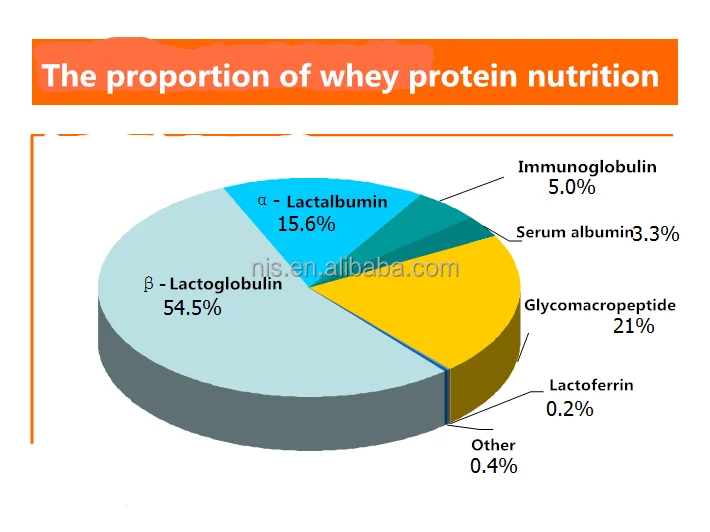 Custom COLLAGEN whey protein bar with private label