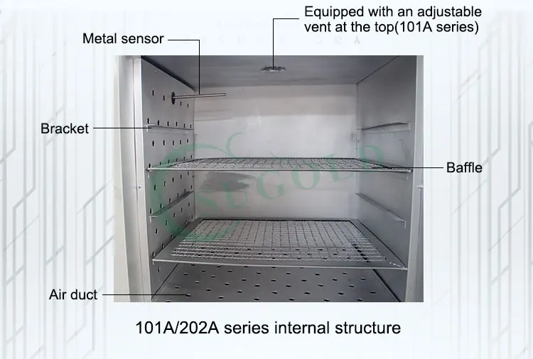 
Hot air circulating drying oven 
