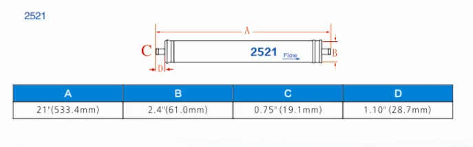 Industrial ro membrane 4040 on reverse osmosis water system