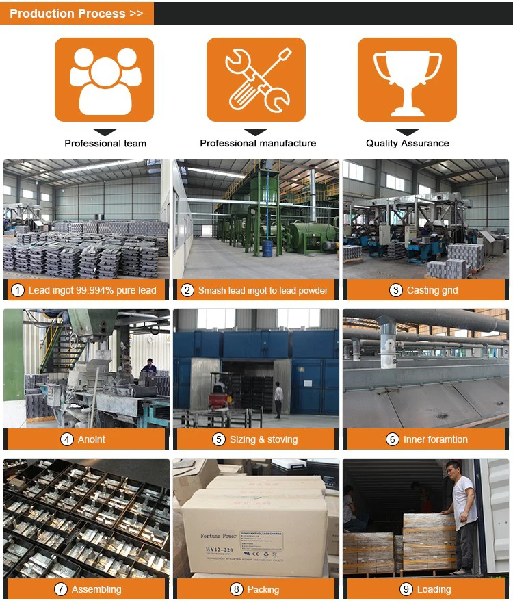 Fortune New Energy Battery High temperature maintenance free 12v 7ah vrla/ sla solar gel battery