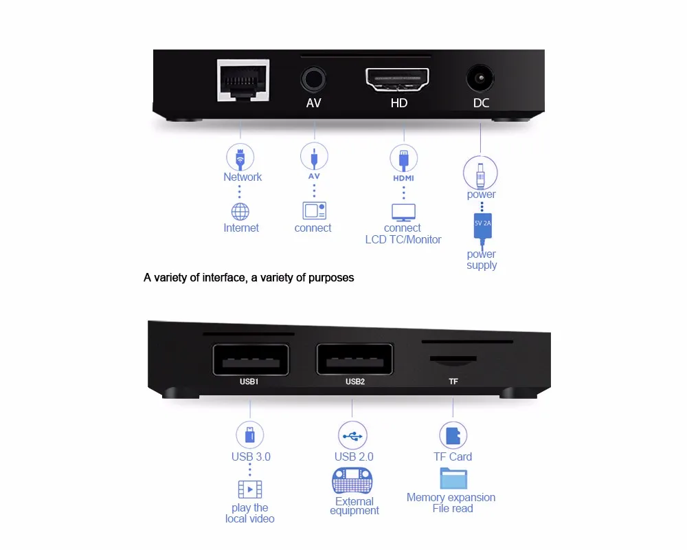 Android 7.1 A5X Плюс Мини TV BOX USB3.0 1 ГБ/8 ГБ VP9 4 К Media Player Wi-Fi Черный