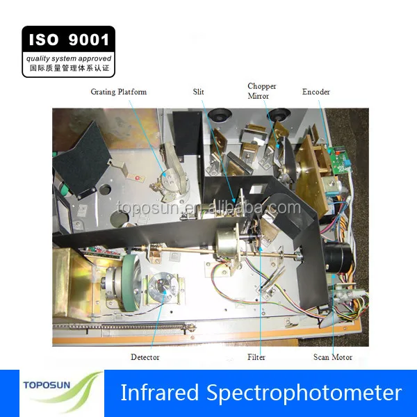 High Performance Infrared Spectrophotometer(IR spectrometer) with solid/liquid package and ATR