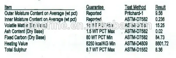 Большое количество нефтяного кокса в жичжао порт