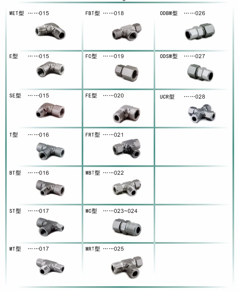 Stainless Steel 316 Tubing Fittings Available