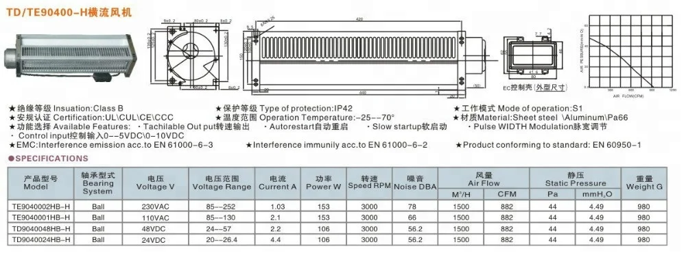 90 мм Алюминиевый колесо EC 110V 220V поперечный потоковый вентилятор