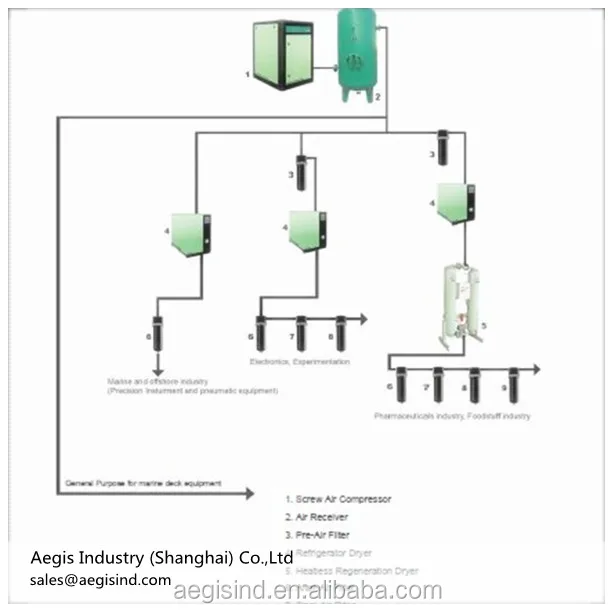 Screw air compressor receiver AC-1.5/10 1500L 10BAR