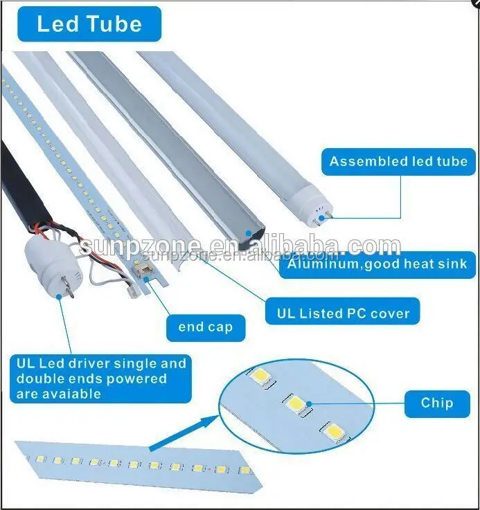 ballast compatible  Shen Zhen  4ft 150lm/w T8 dlc listed ballast compatible led tube hot jizz tube