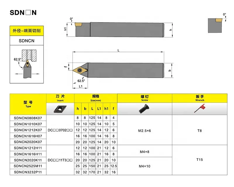 Carpfite Screw types  internal hard metal cutting tools CNC  boring bar tool holder