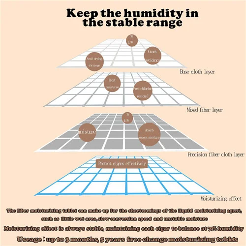 humidor bag or packs For Desktop Humidors Maintain Precise Humidity FS69- 60 Cigar Humidor