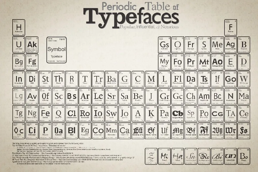 Achetez en Gros sciences tableau périodique en Ligne à des