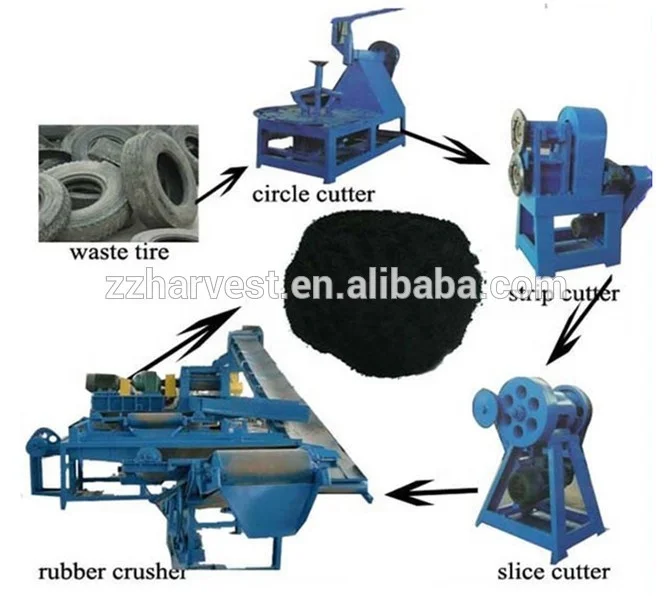 Машина для измельчения шин, переработка шин, Малайзия